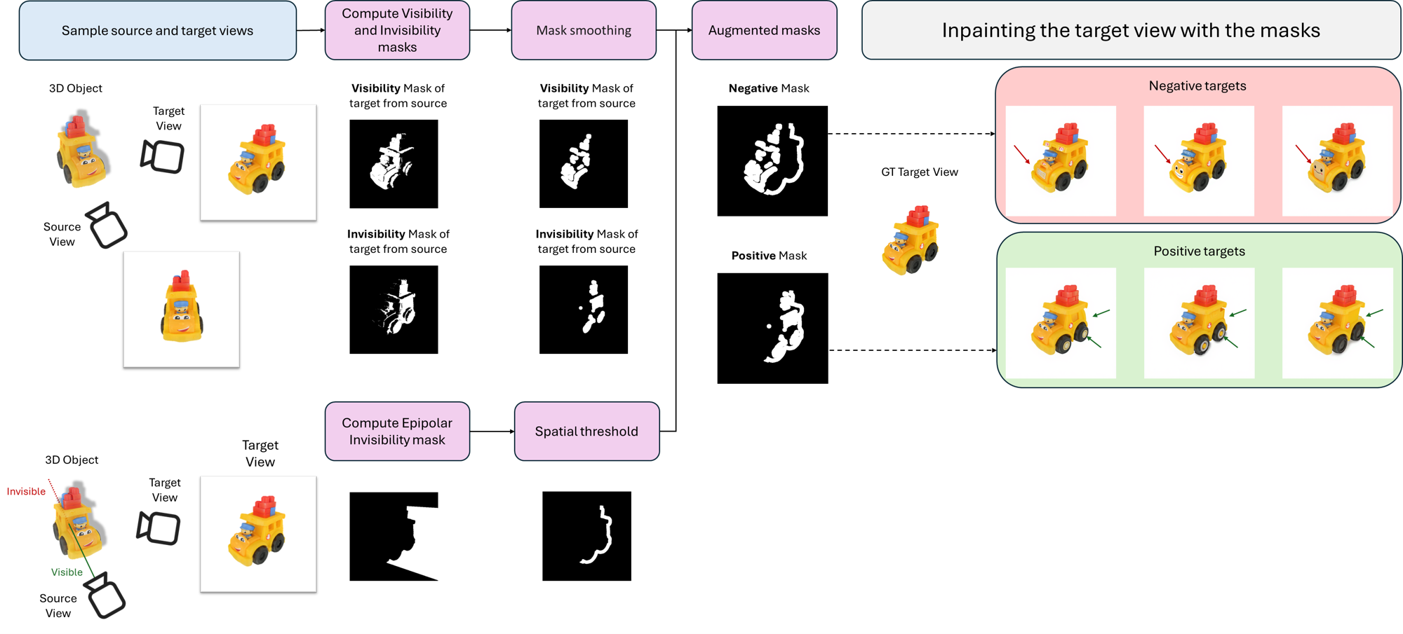 Dataset Creation Pipeline