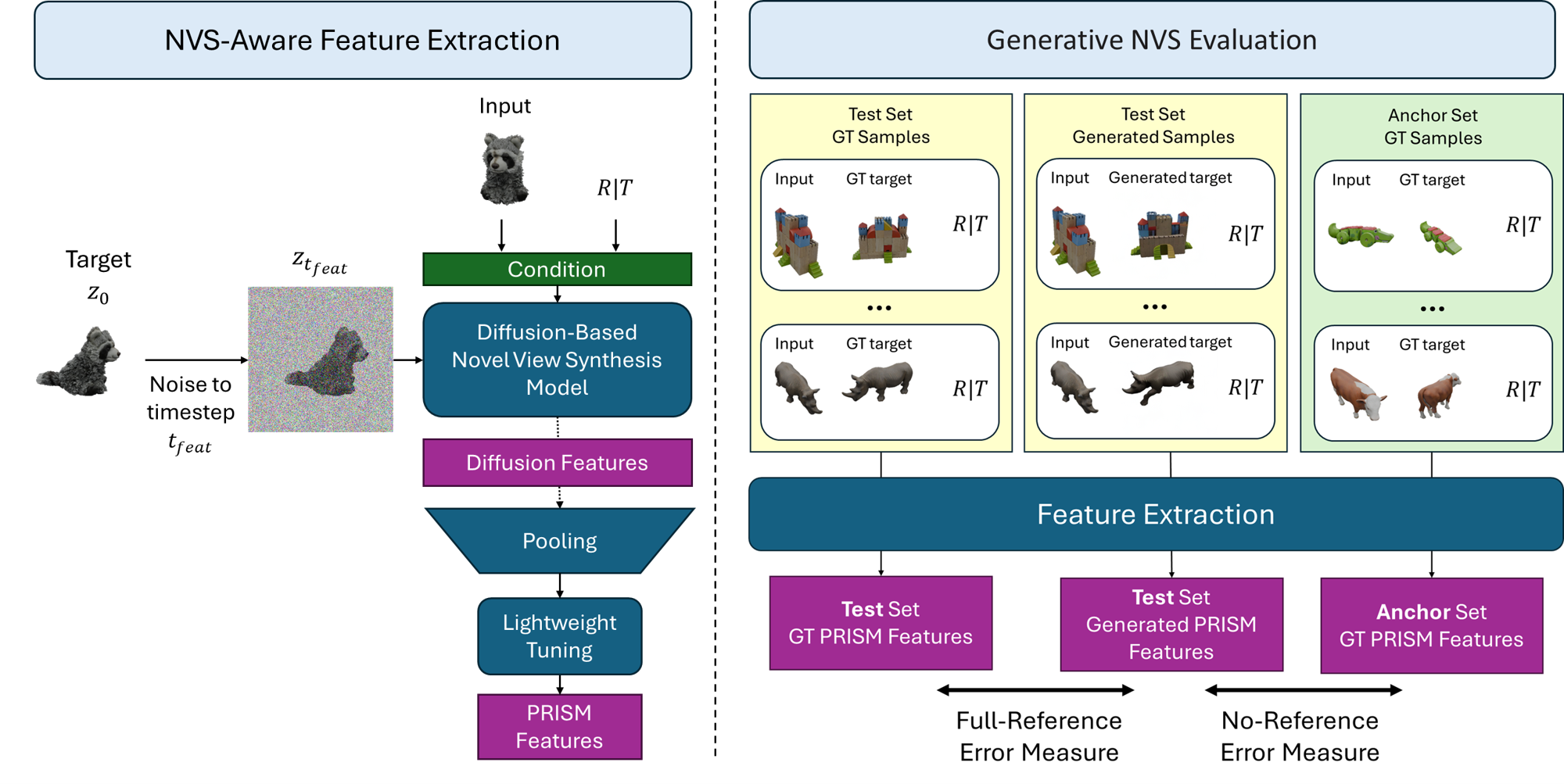 Method Overview